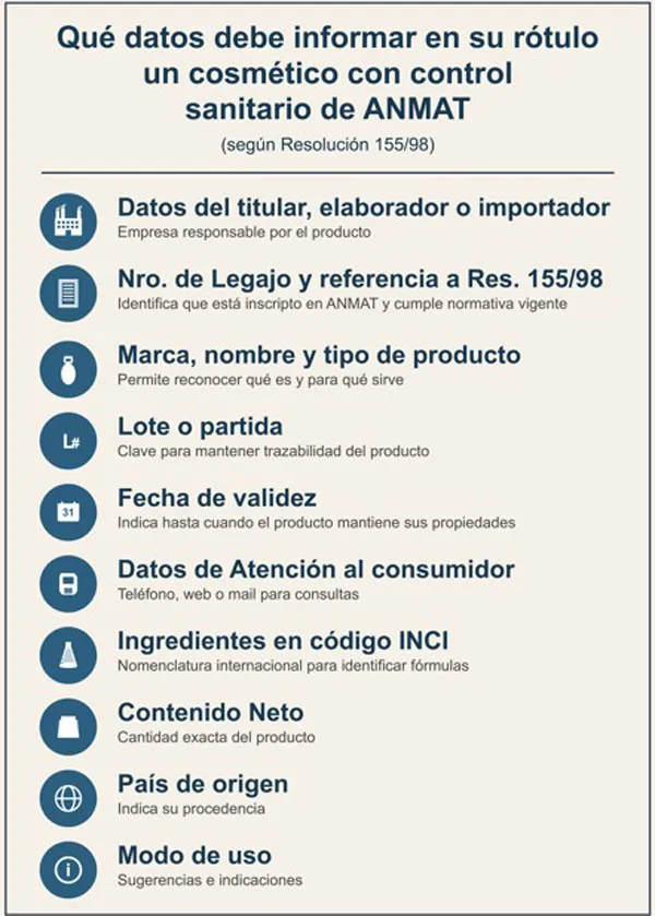infografia _ grafico de que tienen que tener un producto para estar certificado (1)