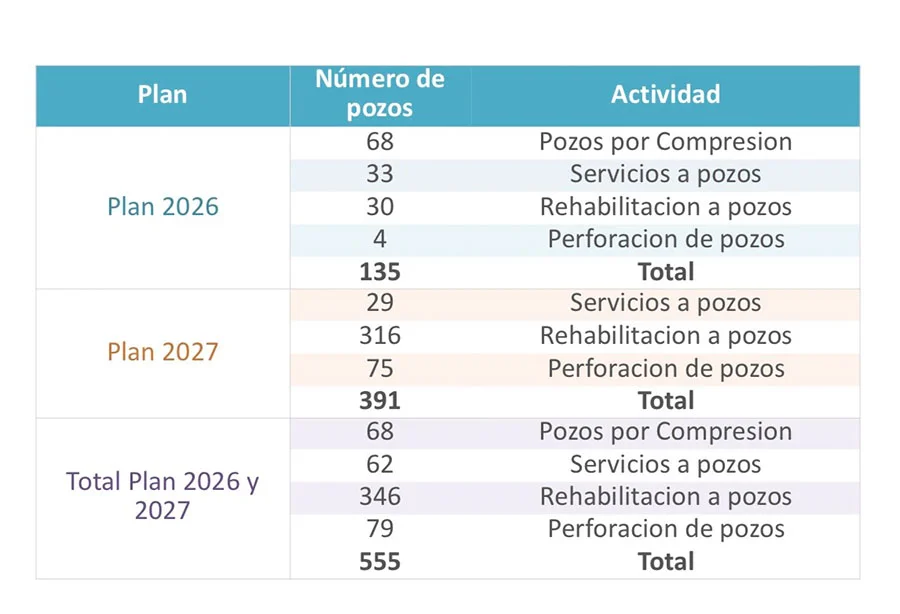 Aldyl Energía Plan Total 2026-2027