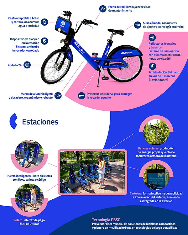 02 - info-bici 05 24 6_2 (2)